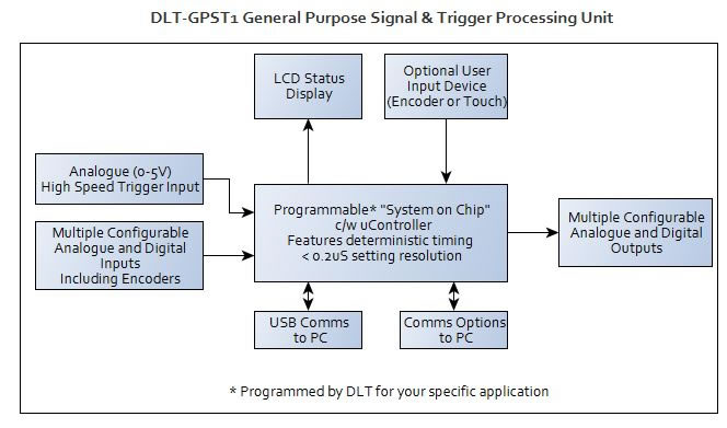 DLT GPST1 General Purpose Signal and Trigger System